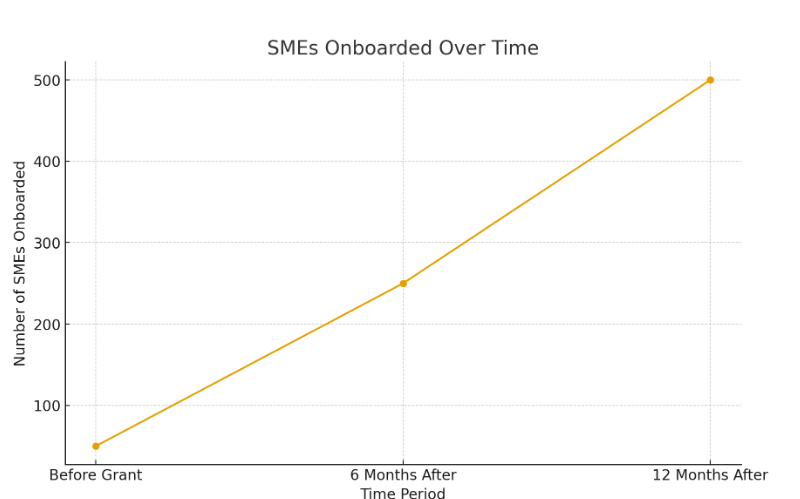 Digital Transformation