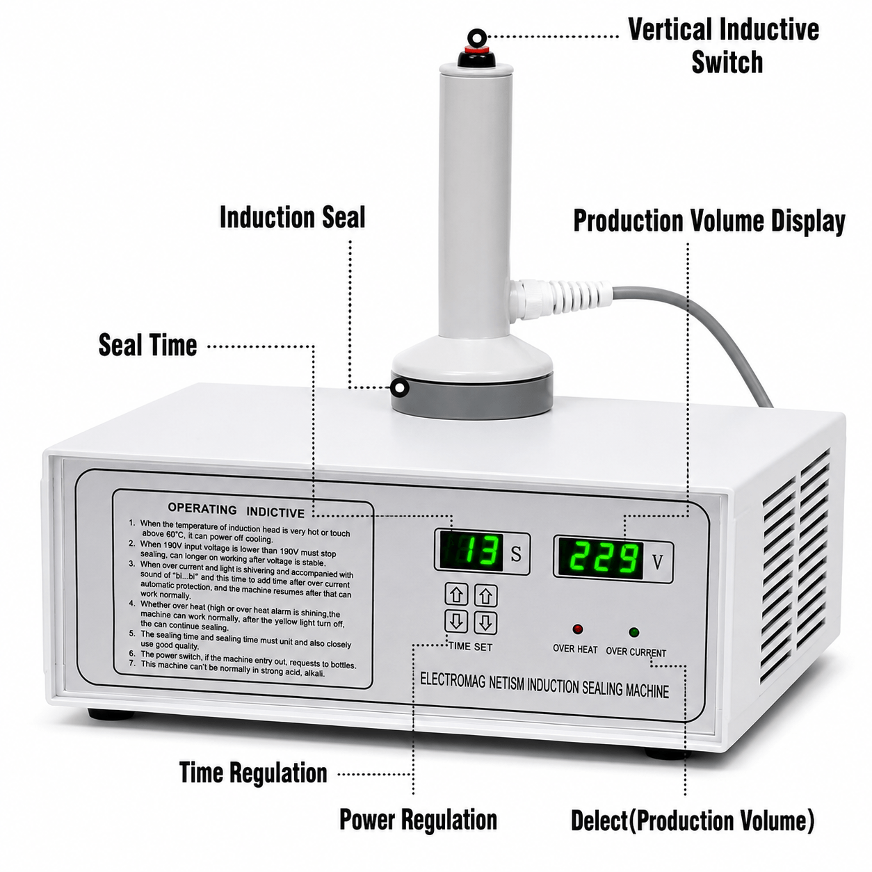 Induction Sealing Machine